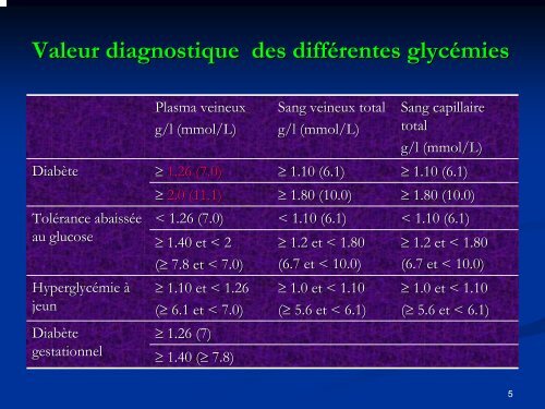 Evaluation Initiale D'un Patient Diabetique