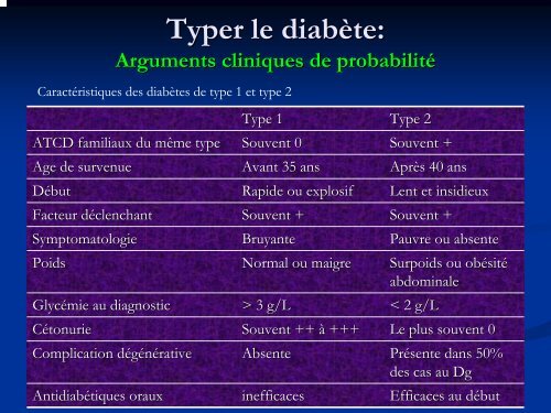 Evaluation Initiale D'un Patient Diabetique