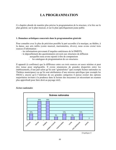 MUSIQUES ACTUELLES et JEUNE PUBLIC - Petit Faucheux