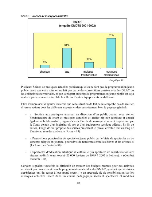 MUSIQUES ACTUELLES et JEUNE PUBLIC - Petit Faucheux