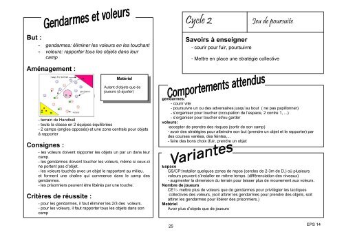 LES JEUX COLLECTIFS A L'ECOLE - Usep 24