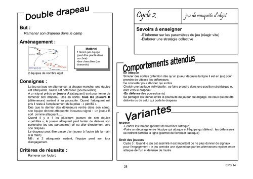 LES JEUX COLLECTIFS A L'ECOLE - Usep 24