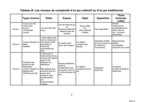 LES JEUX COLLECTIFS A L'ECOLE - Usep 24