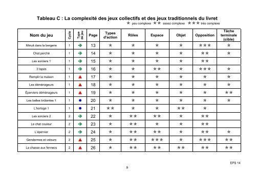 LES JEUX COLLECTIFS A L'ECOLE - Usep 24