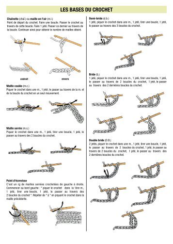 LES BASES DU CROCHET - Maille de laine