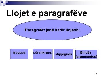 Llojet e paragrafeve - Shkrim Akademik