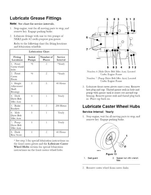 Exmark radius best sale grease points