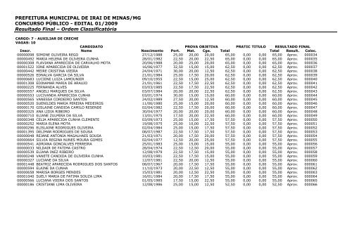 PREFEITURA MUNICIPAL DE IRAI DE MINAS/MG CONCURSO ...