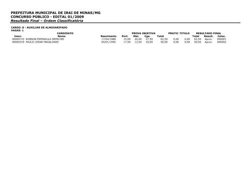 PREFEITURA MUNICIPAL DE IRAI DE MINAS/MG CONCURSO ...