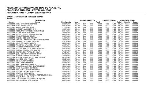 PREFEITURA MUNICIPAL DE IRAI DE MINAS/MG CONCURSO ...