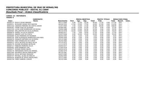PREFEITURA MUNICIPAL DE IRAI DE MINAS/MG CONCURSO ...