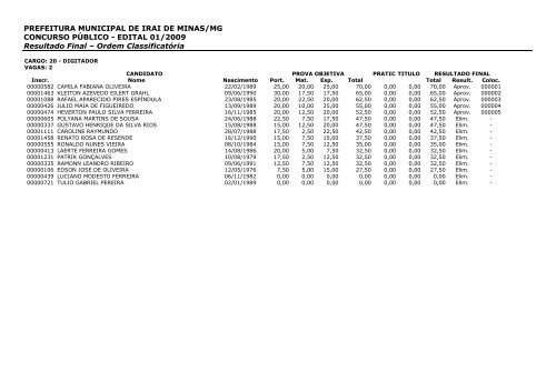 PREFEITURA MUNICIPAL DE IRAI DE MINAS/MG CONCURSO ...