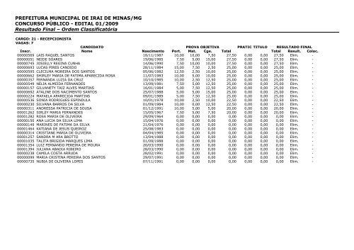 PREFEITURA MUNICIPAL DE IRAI DE MINAS/MG CONCURSO ...