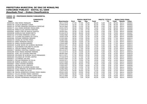PREFEITURA MUNICIPAL DE IRAI DE MINAS/MG CONCURSO ...