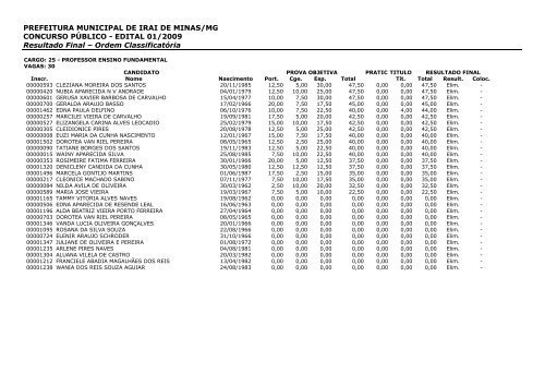 PREFEITURA MUNICIPAL DE IRAI DE MINAS/MG CONCURSO ...