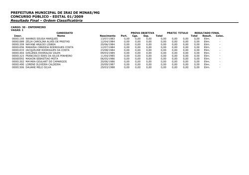 PREFEITURA MUNICIPAL DE IRAI DE MINAS/MG CONCURSO ...