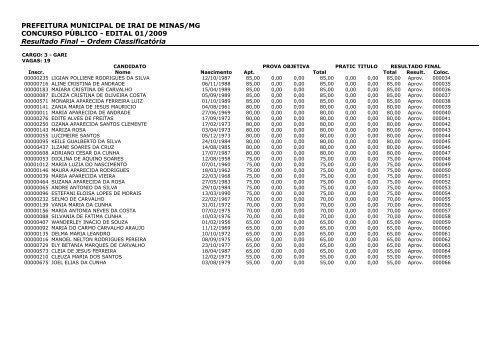 PREFEITURA MUNICIPAL DE IRAI DE MINAS/MG CONCURSO ...