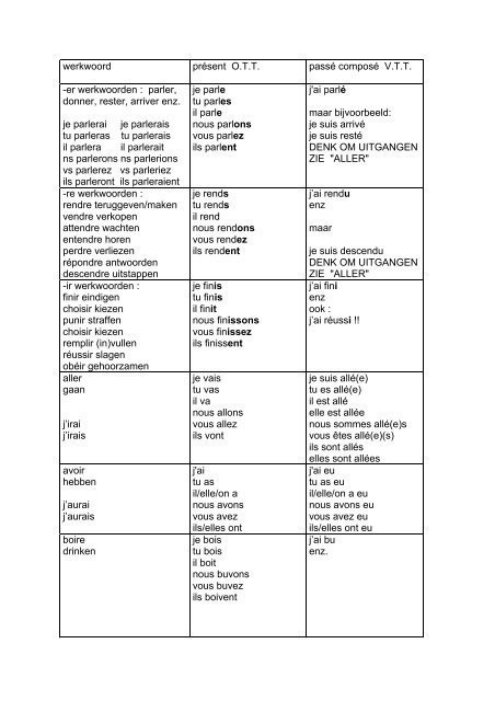 werkwoord présent O.T.T. passé composé V.T.T. -er werkwoorden ...