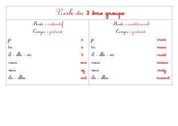 Récapitulatif conjugaison verbes du 3ème groupe