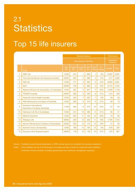 Insurance - PricewaterhouseCoopers