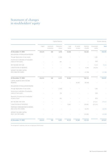 Annual Report 2005 - Tenaris