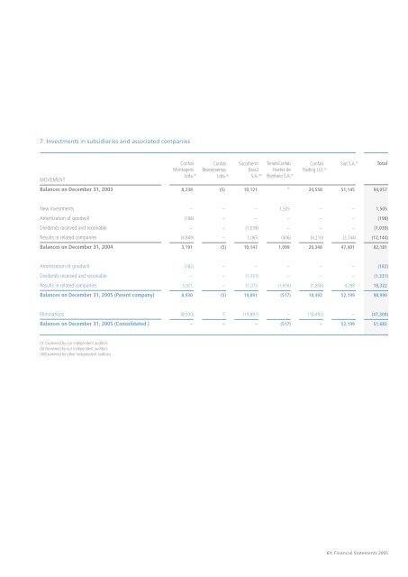 Annual Report 2005 - Tenaris