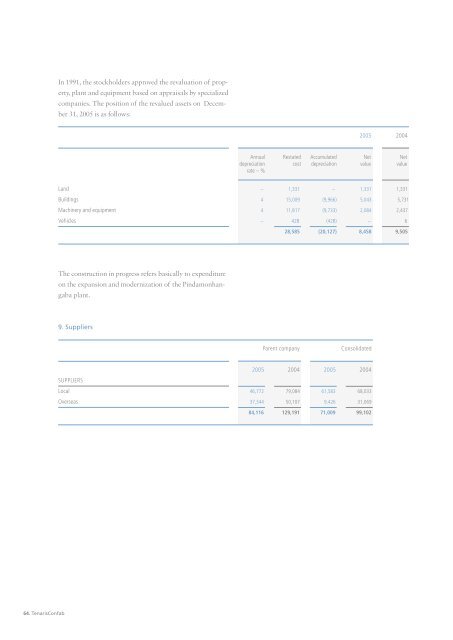 Annual Report 2005 - Tenaris