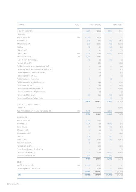 Annual Report 2005 - Tenaris