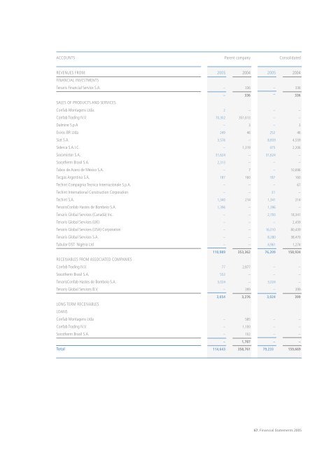 Annual Report 2005 - Tenaris