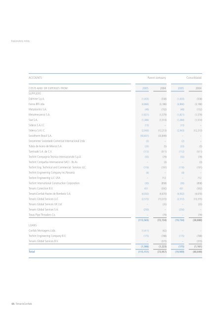 Annual Report 2005 - Tenaris