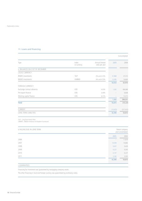 Annual Report 2005 - Tenaris