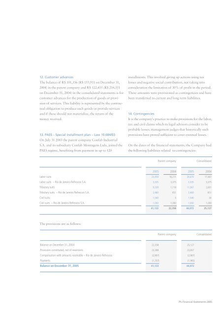 Annual Report 2005 - Tenaris