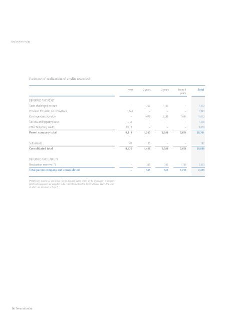 Annual Report 2005 - Tenaris