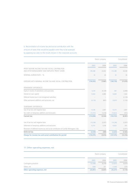 Annual Report 2005 - Tenaris