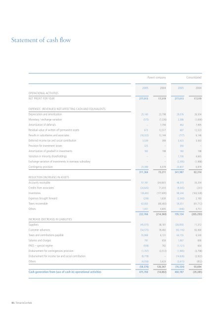 Annual Report 2005 - Tenaris