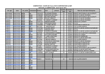 Liste des sélectionnés lorrains pour la Coupe de France les 26/27 ...