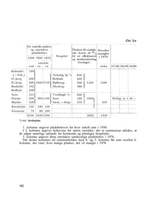 Betænkning kommissionen af 29. marts 1952 Statens ...