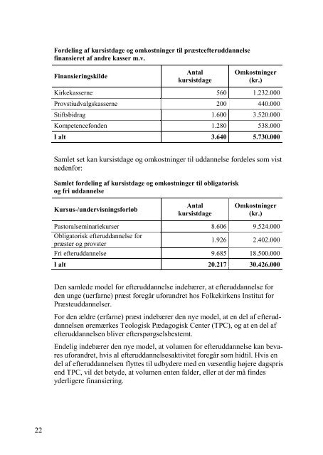 Betænkning 1503 - Kirkeministeriet