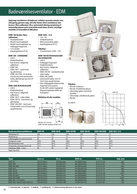 -Et bedre indeklima Thermex Luftforandring 2009