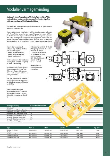 -Et bedre indeklima Thermex Luftforandring 2009