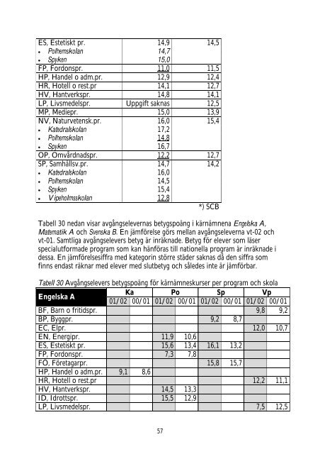 redovisning - Lunds kommun