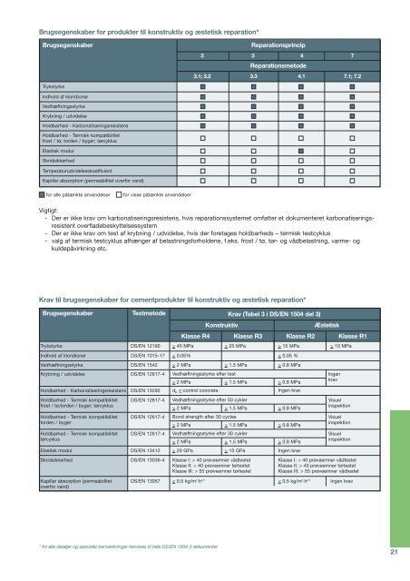 Europæisk Standard DS/EN 1504 - Basf