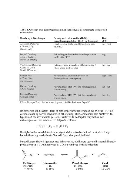 FORMALIN SUBSTITUTION - Dansk Akvakultur