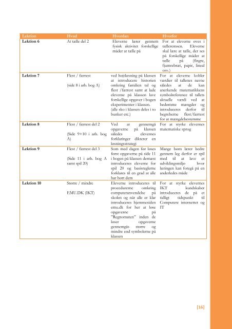 Tal og algebra i indskolingen (1.162kb pdf)