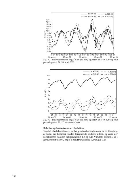 Faglig rapport fra DMU, nr. 434