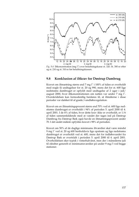 Faglig rapport fra DMU, nr. 434