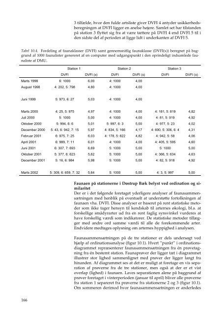 Faglig rapport fra DMU, nr. 434