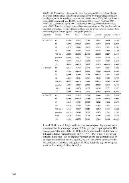 Faglig rapport fra DMU, nr. 434