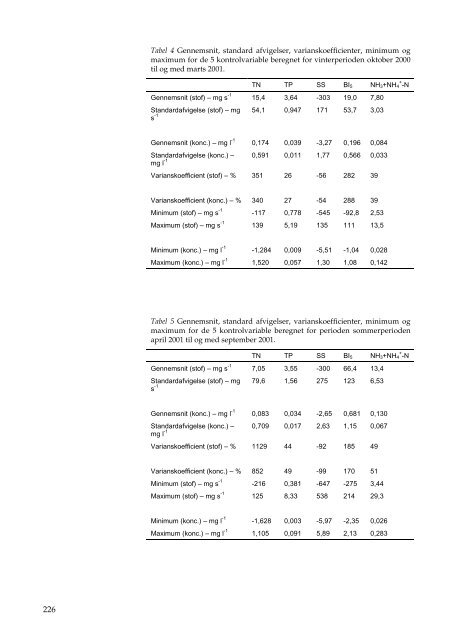 Faglig rapport fra DMU, nr. 434