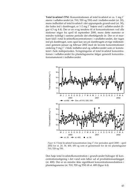 Faglig rapport fra DMU, nr. 434